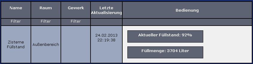 Zisterne Füllstand.JPG