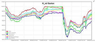 H-rel-Garten-20200115.JPG