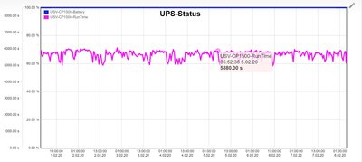 USV-Status-ioBroker-20200208.JPG