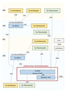 Homematic IP Wired_Schmema v1.jpg