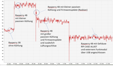 Kühlhistorie.PNG