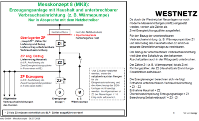 Messkonzept8_westnetz.png