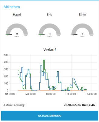 200229_Pollenflug_Visualisierung.png