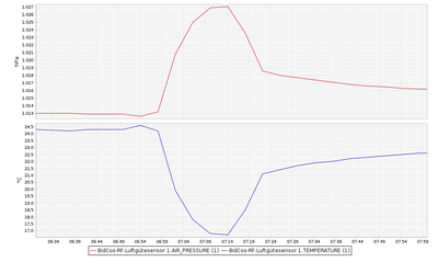 moderate_low_pass_filtering.png