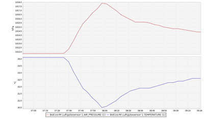 strong_low_pass_filtering.png