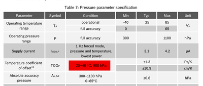 BME680_pressure_specifications.png