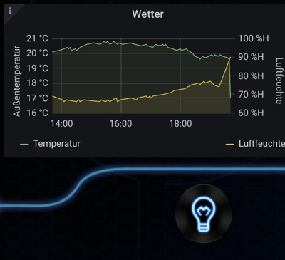 grafana_neo.PNG