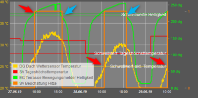 Beschattung Hitze.png