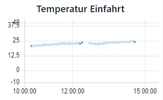 Node-Red Dashboard Einfahrt.jpg