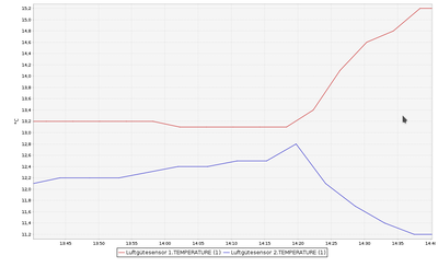 BME680_raw_gas_resistance_variance_1.png