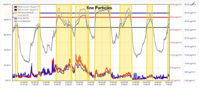 fine-particles-20200807.JPG