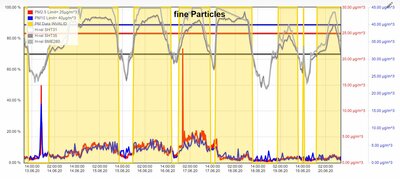 fineParticles-20200620.JPG