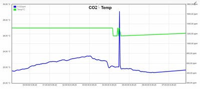 CO2-Sensor-Glitch-2020806.JPG