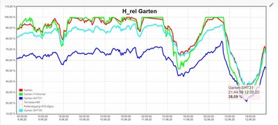 H-rel-comparision-202006.JPG