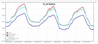 H-rel-comparision-202008.JPG