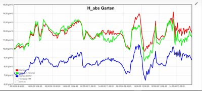 H-Abs-comparision-202006.JPG