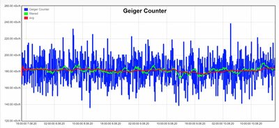 Geiger-Counter-202008.JPG