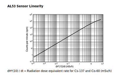 AL53_sensitivity.png