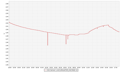 Solar_Charge_2.png