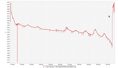 Battery_Voltage_History.png