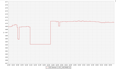 VCC _charging_start.png