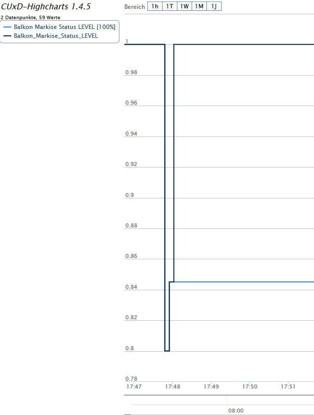 ergebnis-patch-cuxd-highcharts.png