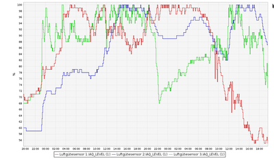 Air_Quality_Histogram_48h.png