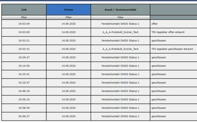 SWDO_Protokoll_2.JPG