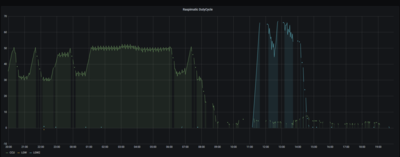 Screenshot_2020-09-24 Raspberrymatic - Grafana.png