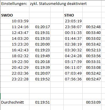 zykl_Statusmeldung_aus_SWDO.JPG