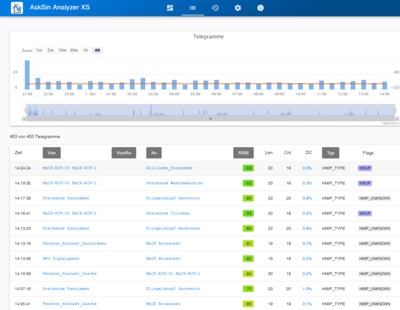 AskSinAnalyzer XS Telegramme.png