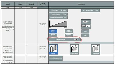 HmIP-Gruppe Wochenprofil.JPG