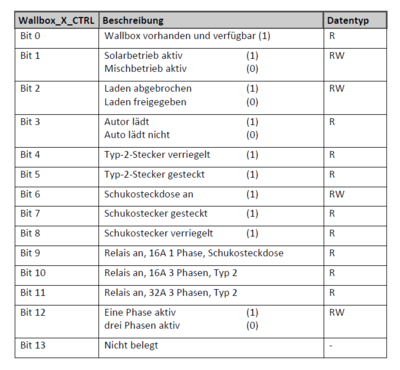 Wallbox-Status.PNG