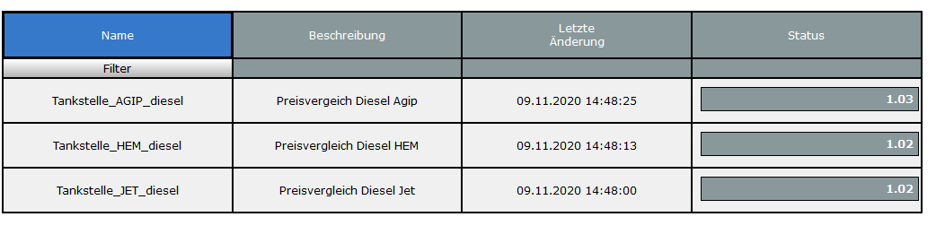 sv-dieselpreise.gif