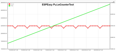 ESPEasy-Pulsecounter-400ticks-zoomin.png