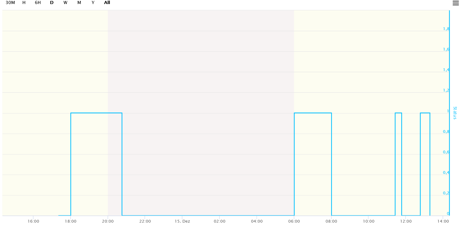 CCU-Historian Chart Fakor 1.png