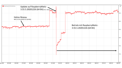 CCU3-RAM-Auslastung_02.png