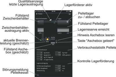 Grafik AIO Remote.jpg