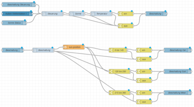 Node-RED_Beschattung.png
