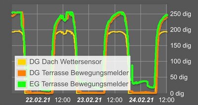 Helligkeitssensoren.jpg