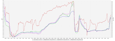 AQ_LOG10_versus_NDIR_SCD30_CO2.png