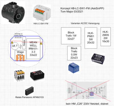 HB-LC-SW1-FM_Konzept.png