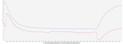 BME280_Temperatur_Sprungantworten.png