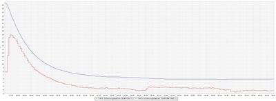 BME280_Temperatur_Sprungantwort_fallend.png