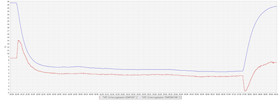 BME280_Luftfeuchte_Sprungantworten_T_OSR__X1_Messintervall_60s.png