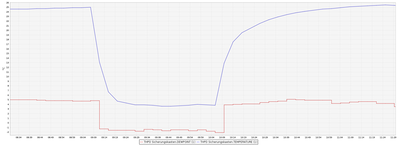 BME280_Sprungantworten_Temperatur.png