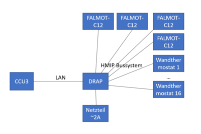 Aufbau System.PNG