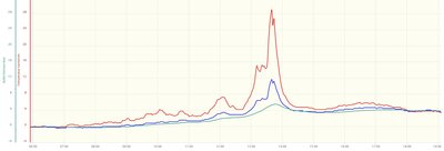 Sensortemperatur_trüber_Tag_21.03..jpg