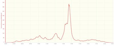 Sonnenleistung_trüber_Tag_21.03..jpg