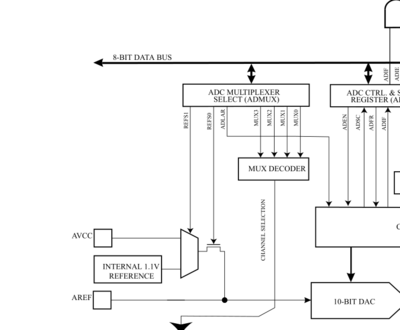 ScreenShot 21 ATmega328P.png